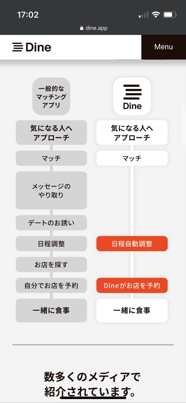 『Dine』公式サイトのデートまでの流れ