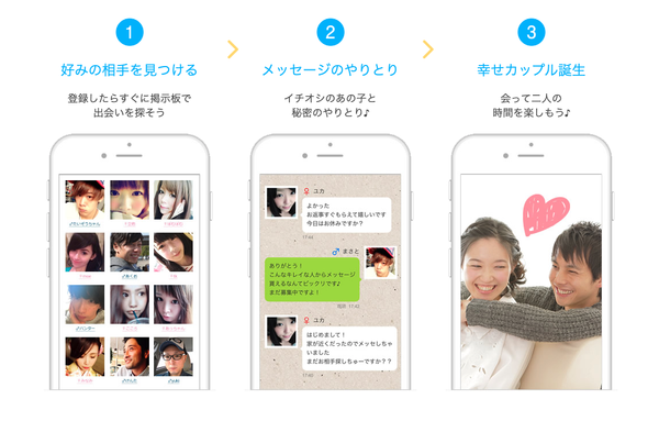 『Jメール』の使い方の流れ