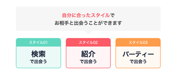 『ブライダルネット』公式サイトの出会いのスタイル