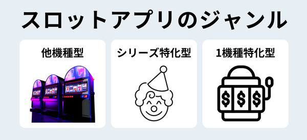 スロットアプリは主に3つのジャンルがある