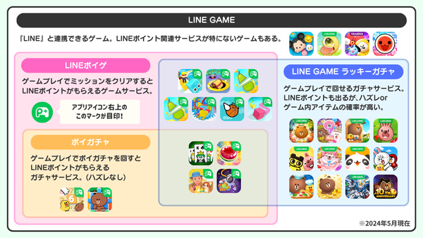 LINE GAME相関図