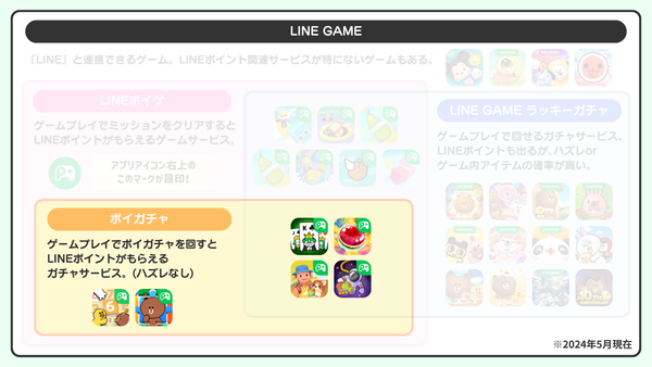 LINEゲーム相関図 ポイガチャ