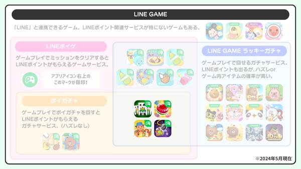 LINEゲーム相関図 全サービス対象アプリ