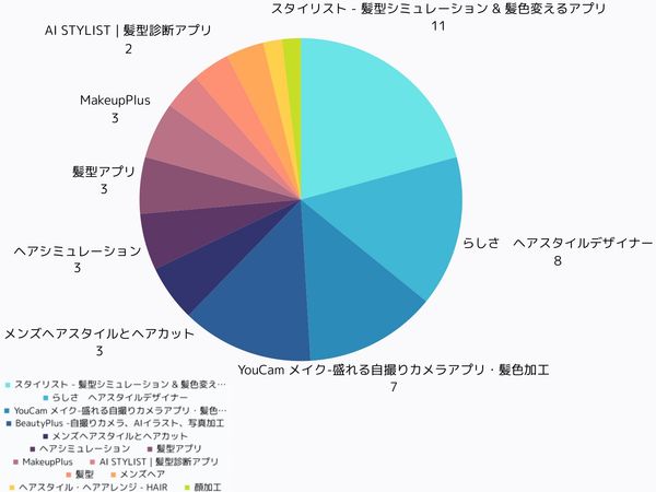 男性に人気のあるアプリを選ぶ