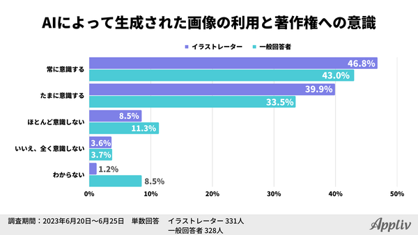 アプリブ調査_画像生成AIと著作権_2023