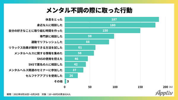 メンタルヘルスケアに関するアンケート調査(アプリブ調べ)_6