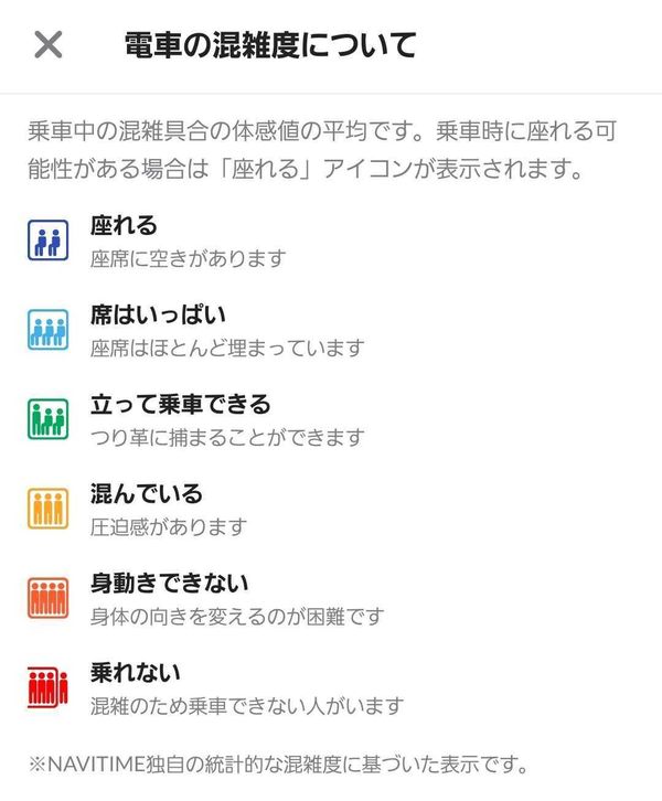 混雑リポート