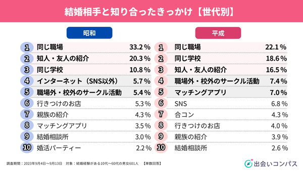出会いコンパス調査_2023年9月調査_世代別結婚に対する価値観1_出会いコンパス