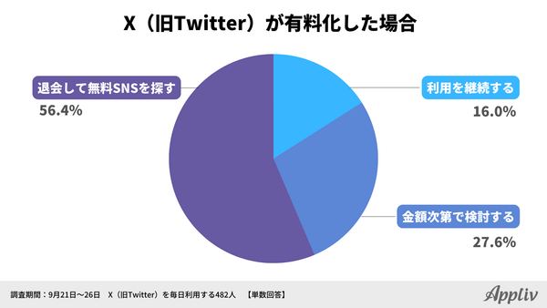 2023年定点調査_9月_有料化についての考え_アプリブ調べ