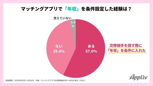 2023_年収に関する価値観調査1_アプリブ