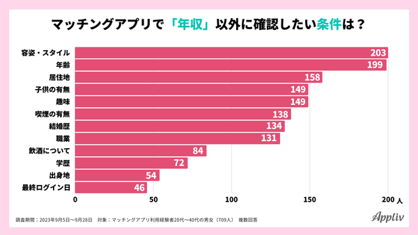 2023_年収に関する価値観調査9_アプリブ