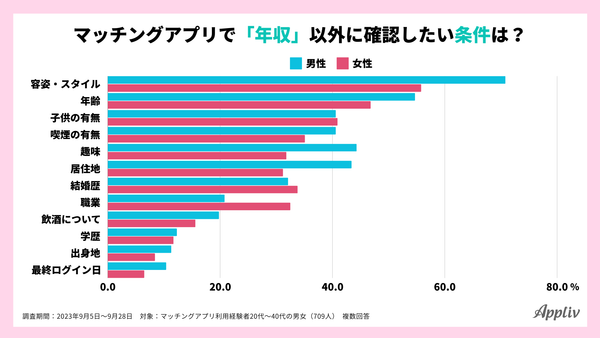 2023_年収に関する価値観調査10_アプリブ