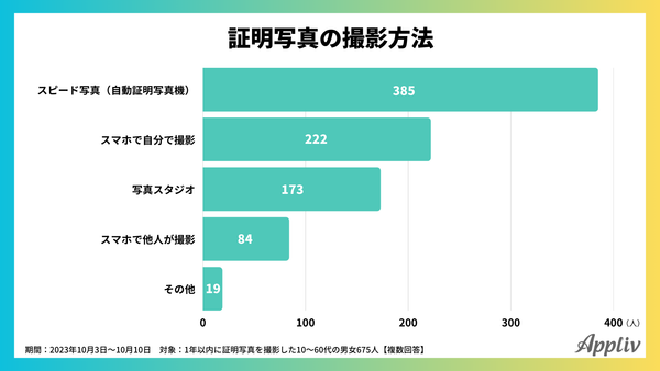 2023年10月_証明写真の撮影方法_アプリブ