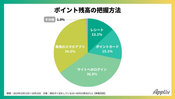 2023年10月_ポイント残高の把握方法_アプリブ