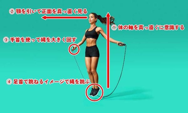 縄跳びを跳ぶ時のフォーム