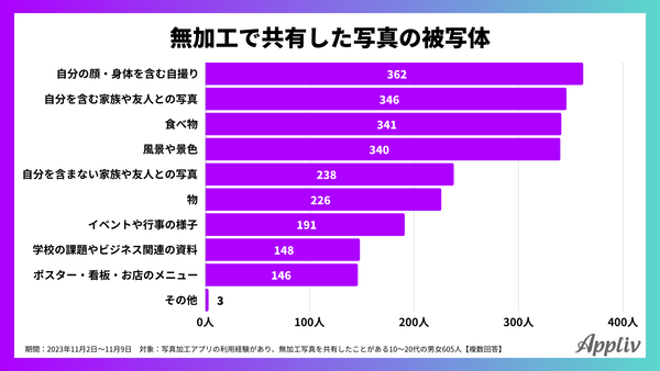 2023年11月_無加工で共有したことのある写真の被写体_アプリブ