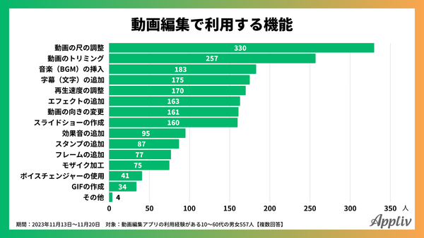 2023年11月調査_動画編集の際によく使う機能_アプリブ