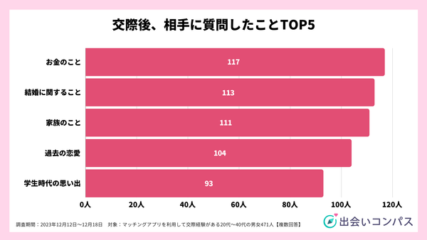 2023年12月調査_出会いコンパス
