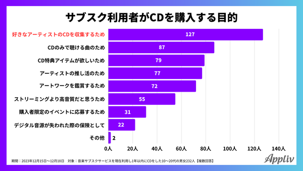 2023年12月調査_アプリブ
