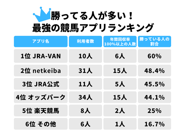 競馬ファンがおすすめする最強の競馬予想アプリは？