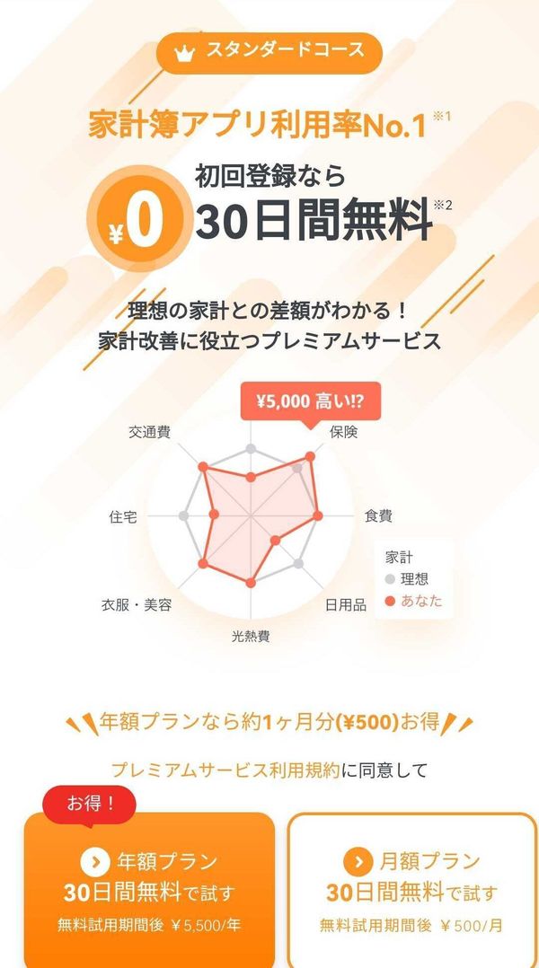 マネーフォワード ME有料プランの画面
