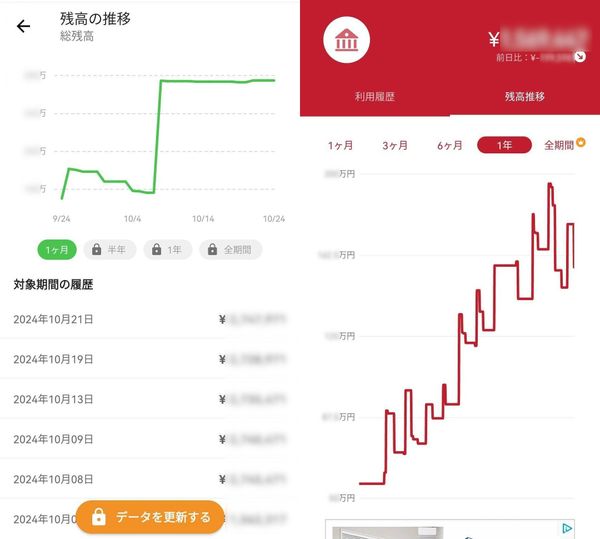 家計簿アプリ　総残高グラフ