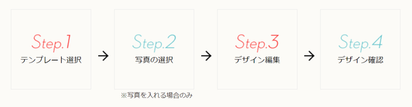 スマホで年賀状 デザイン作成