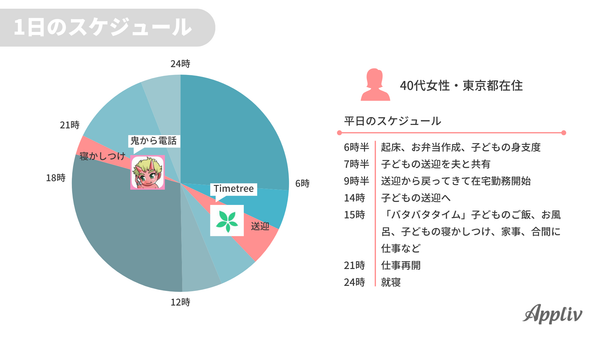 時短に役立つ育児アプリ