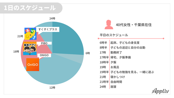 時短に役立つアプリたち