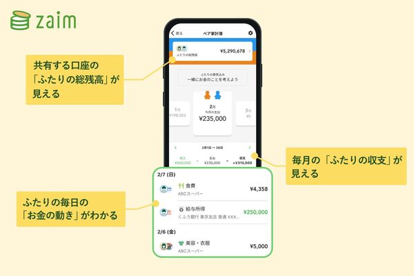ペア家計簿の利用イメージ