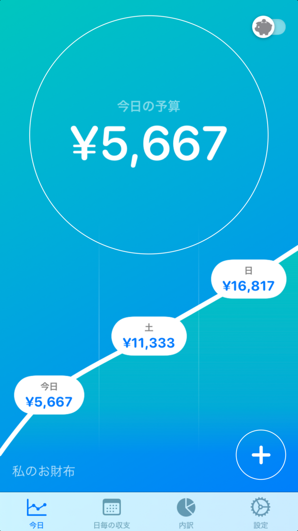 毎日使えるMAXの予算