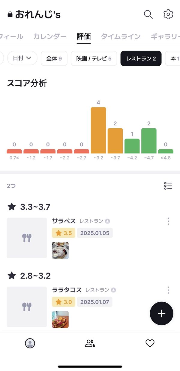 評価ごとに自動で分類される