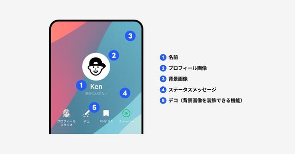 LINE　サブプロフィール