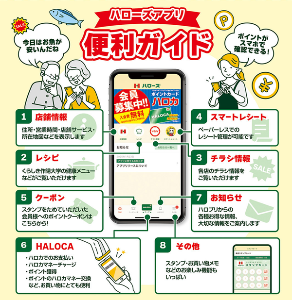 ハローズアプリの便利さについてまとめた画像