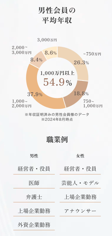 「ゴージャス」の職業・年収データ