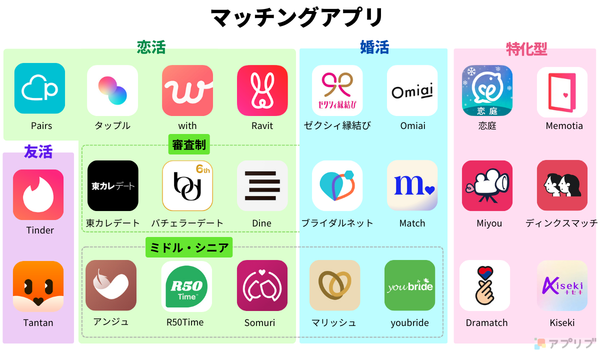 マッチングアプリのカオスマップ