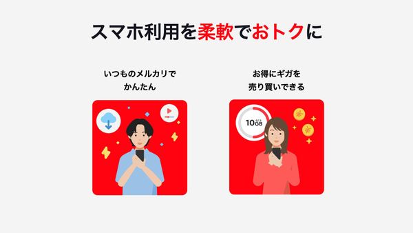 メルカリモバイルとは