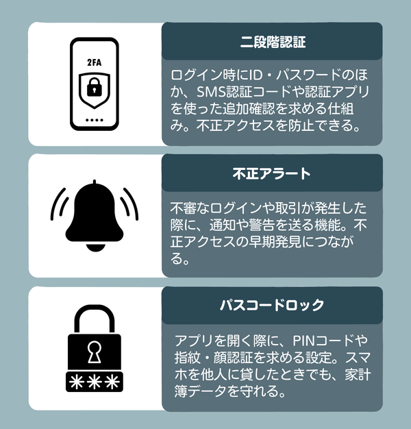 セキュリティ対策の解説