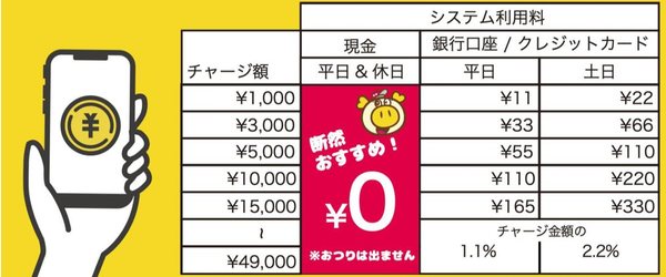 ロピアアプリキャッシュレス決済の手数料一覧