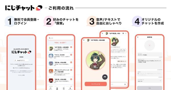 基本的な使い方（操作手順）