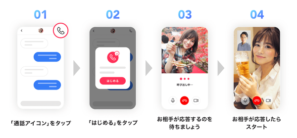 マイベスト　オンラインデート
