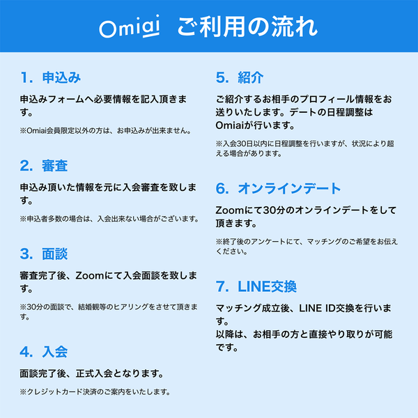 デートサポートの使い方（男性版）