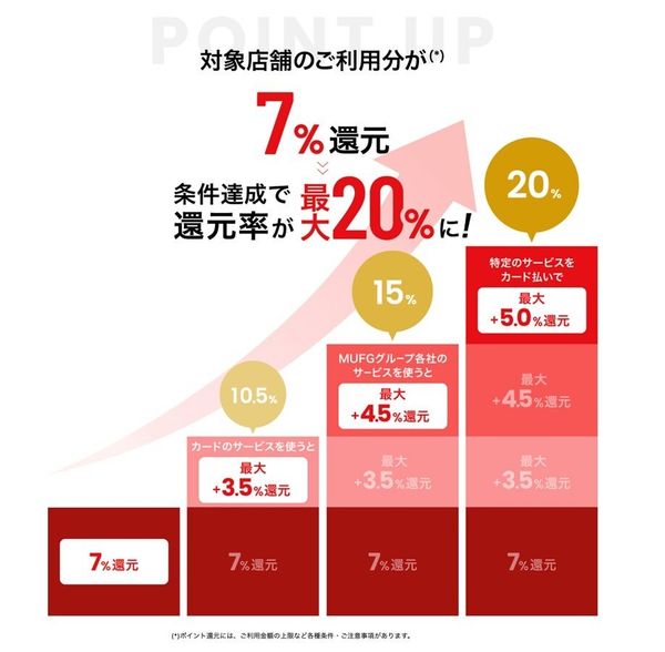グローバルポイントの仕組み