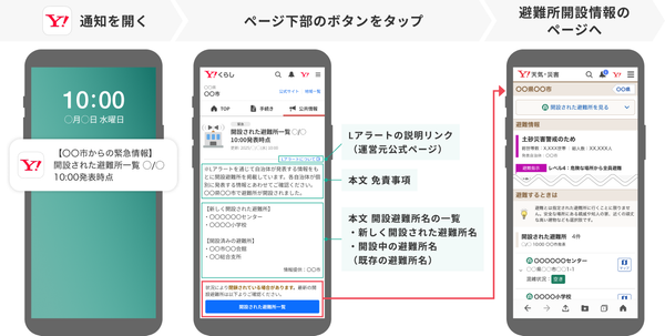 『Yahoo! JAPAN』での通知イメージ