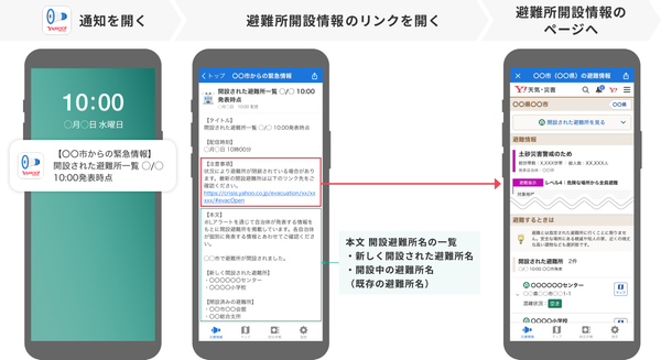 『Yahoo! 防災速報』での通知イメージ