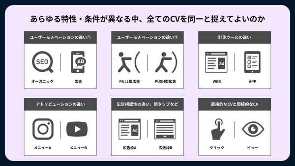 ▲6パターンのCV事例（Hulu）