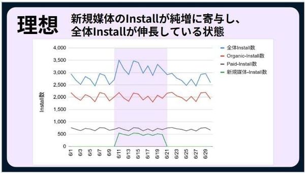 ▲ 課題に対する理想像（ニフティ不動産）