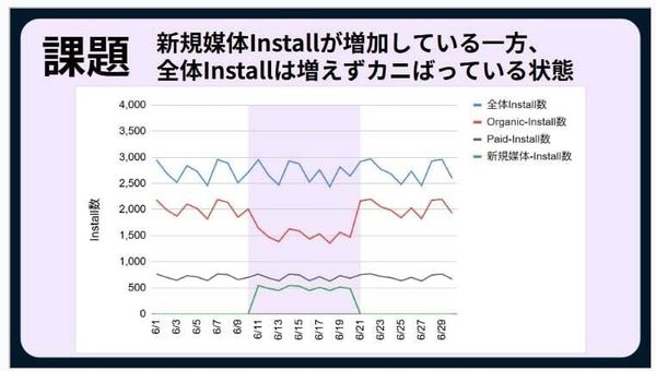 ▲実際に発生した事象（ニフティ不動産）