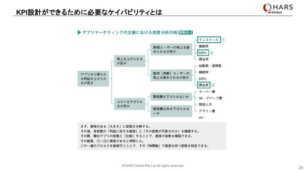 ▲MOBILE STARS Summer 2025_HARS GLOBAL Pte. Ltd.