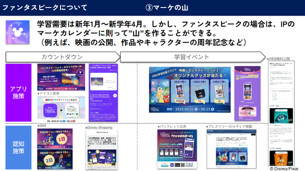 MOBILE STARS 2025 Summer_ファンタスピークについて3